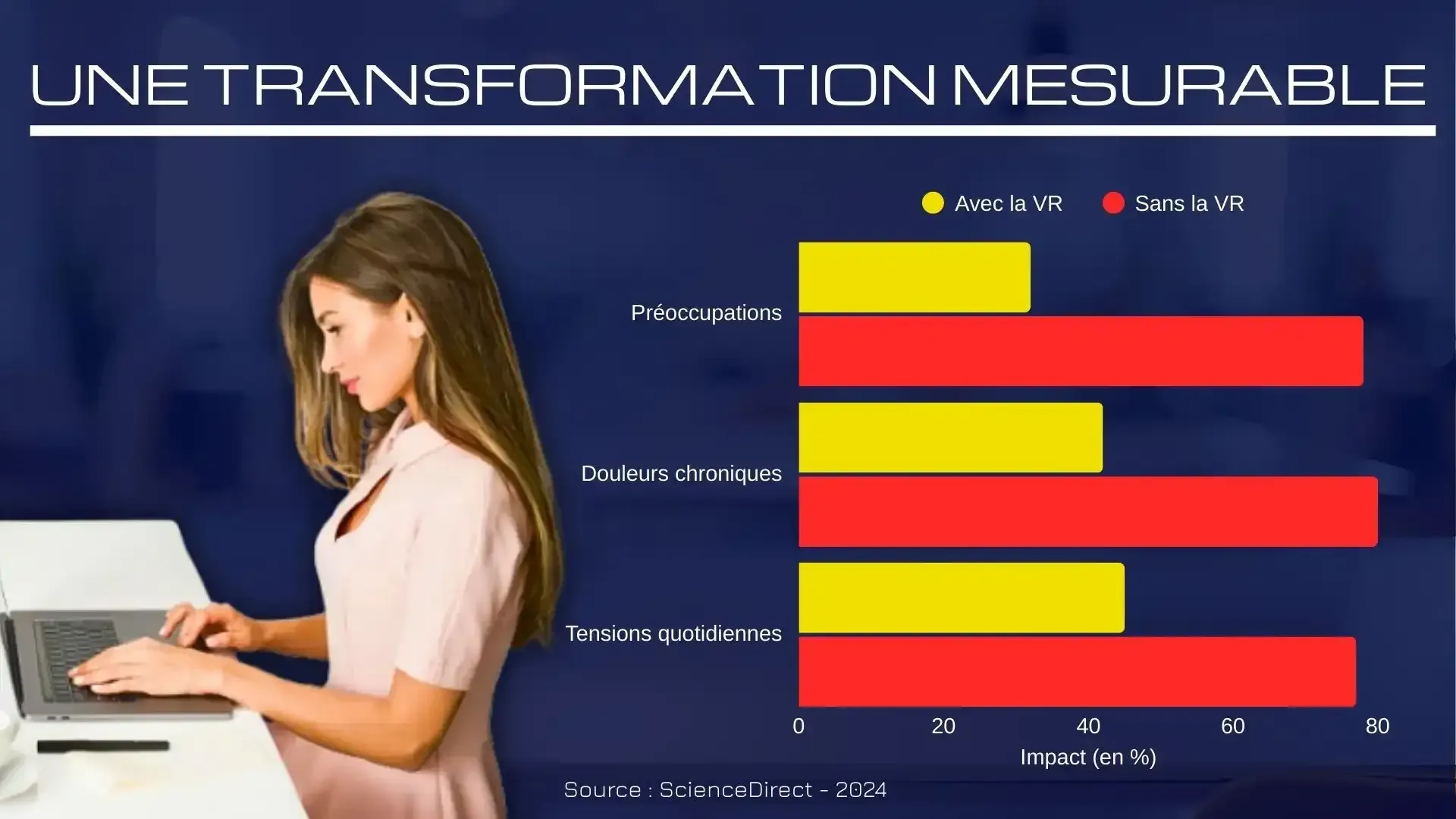 les effets de la VR sur le corps et l'esprit