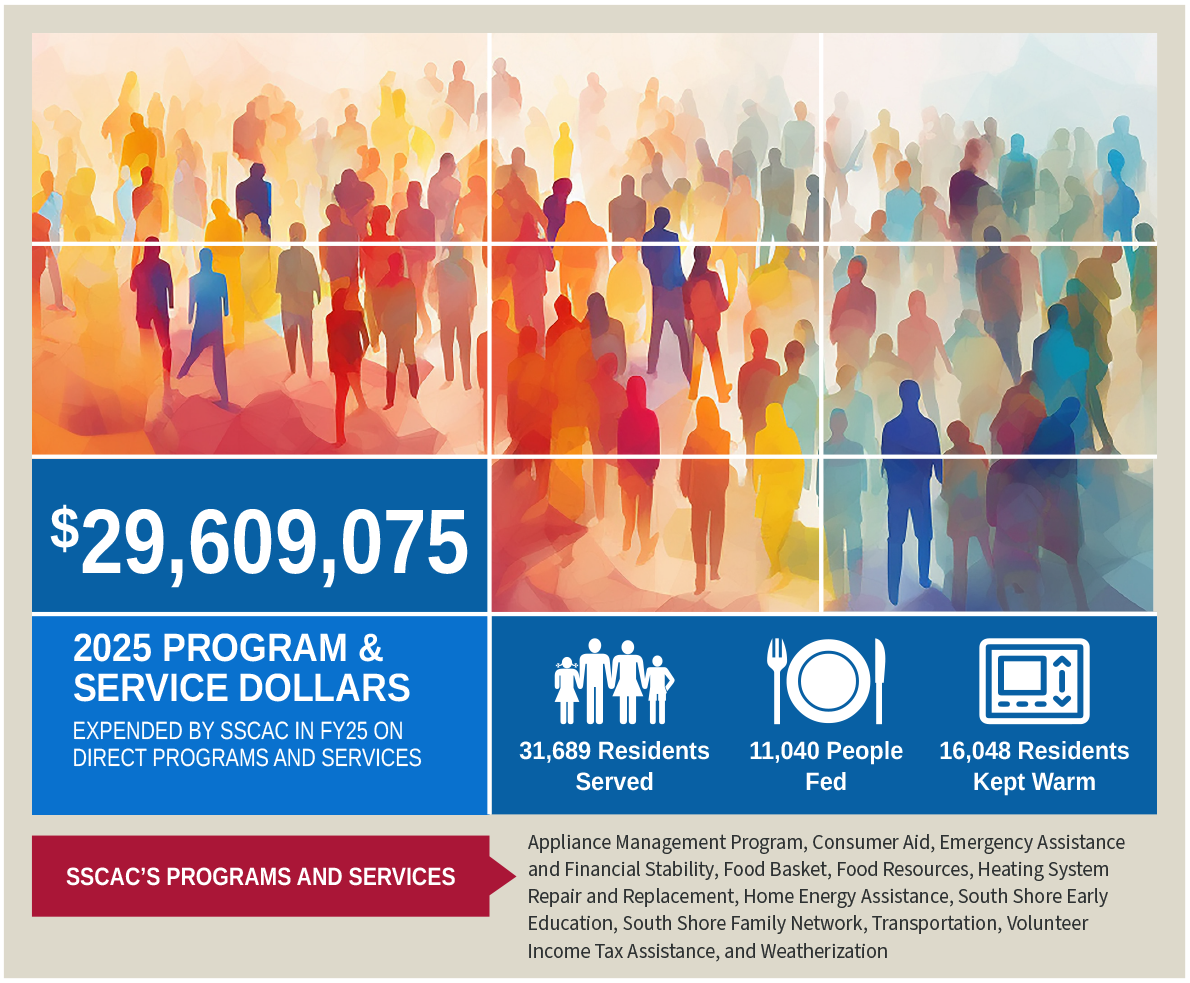 South Shore Community Action Council's Impact Report