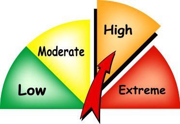 Current Fire Rating Current Fire Rating