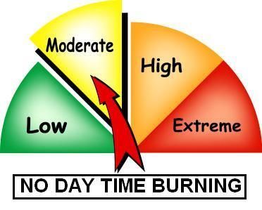 Current Fire Rating