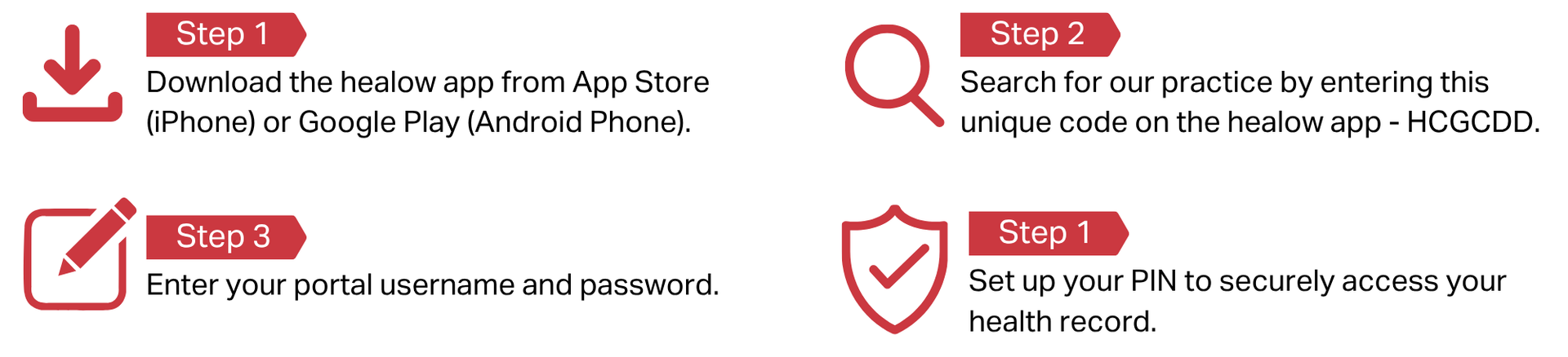 Four-step infographic with red icons: sign up, post, create profile, and secure account.