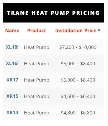 Trane heat pump pricing chart with models XL18i to XR14 and installation price ranges.