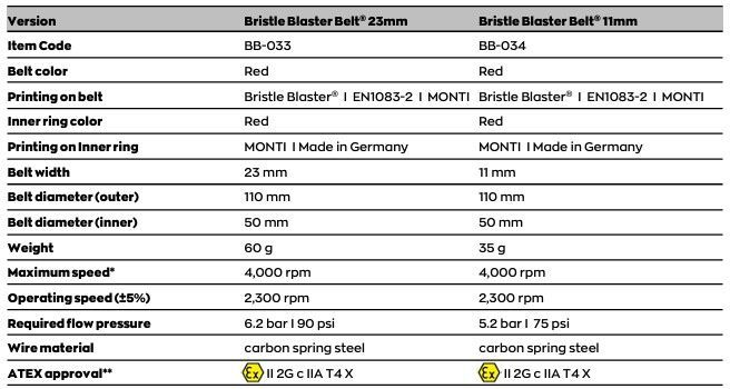 STEEL BRISTLE BLASTER BELTS | 23mm
