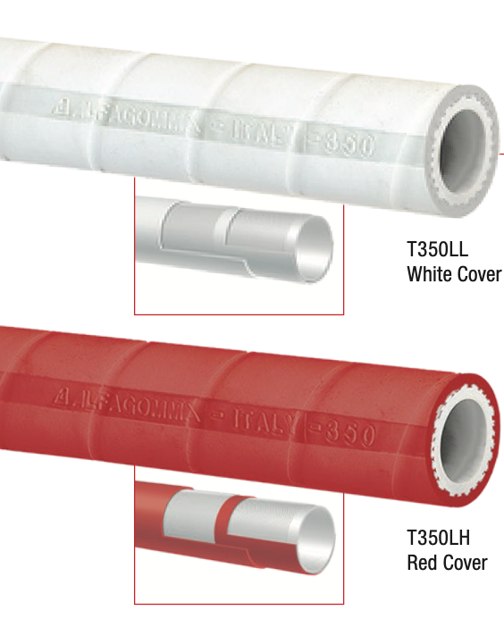 T350LL / T350LH dust collector, 225 PSI Premium Paper Mill/Creamery Wash Down Hose – No Nozzle