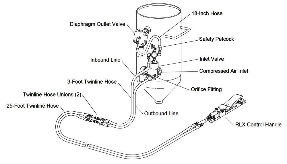 Graco airless paint sprayer with hose, spray gun, and wheels on a white background