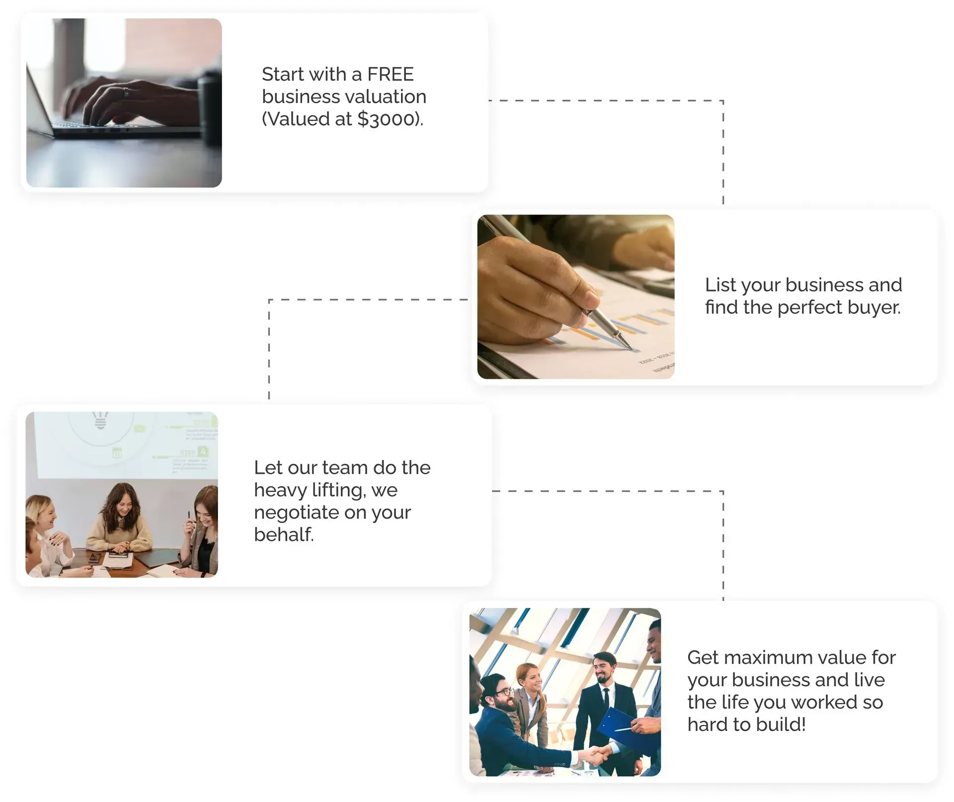 A diagram showing how to start a business with a free business valuation.
