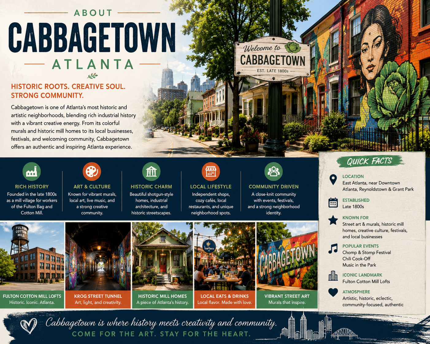 cabbagetown - the atl now