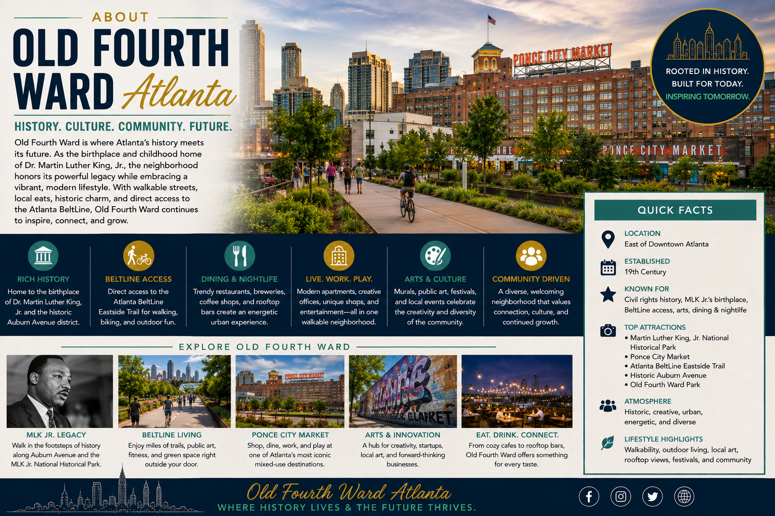 old fouth ward - the atl now