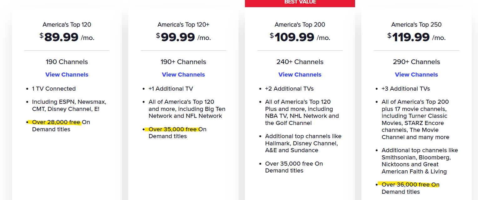 DISH 45 Anniversary prices