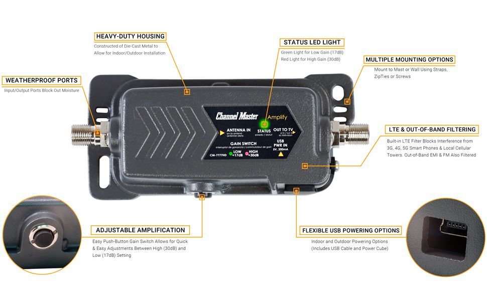 Annotated black electronic device with labeled ports and features, shown with zoomed-in details on a white background