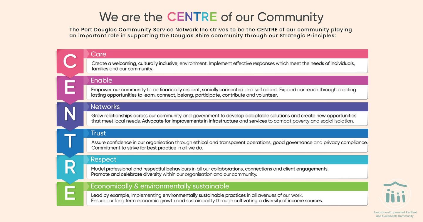 A poster that says we are the centre of our community