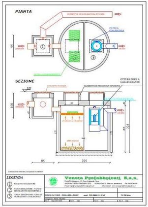 Impianto a trattamento in continuo
