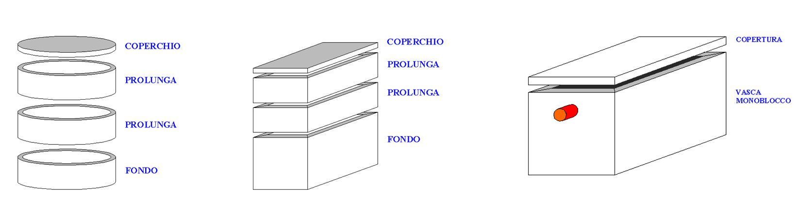 vasche semplici
