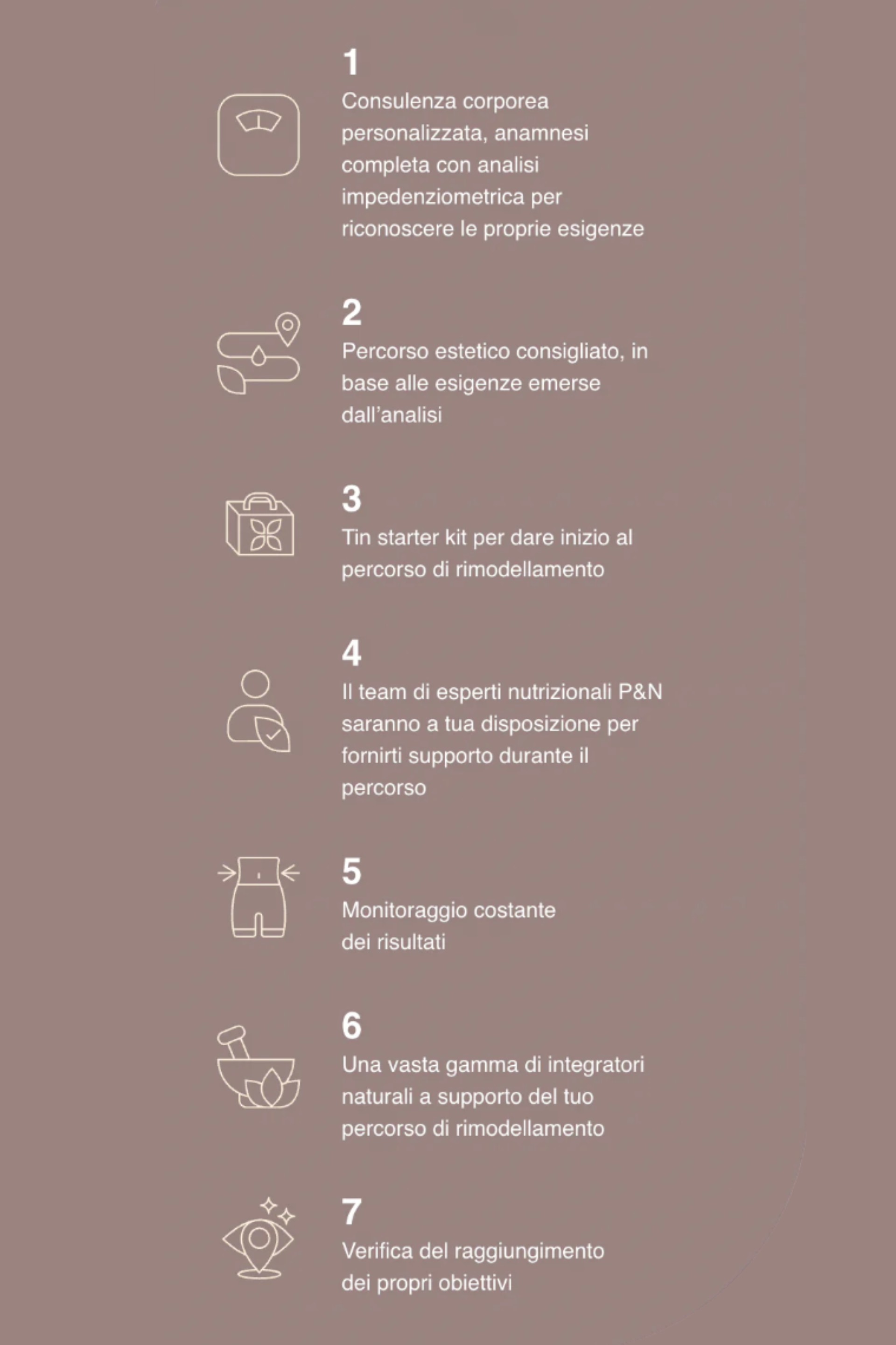 7 fasi del metodo dimagrimento ti.nyou metodo dimagrimento Ti.nyou