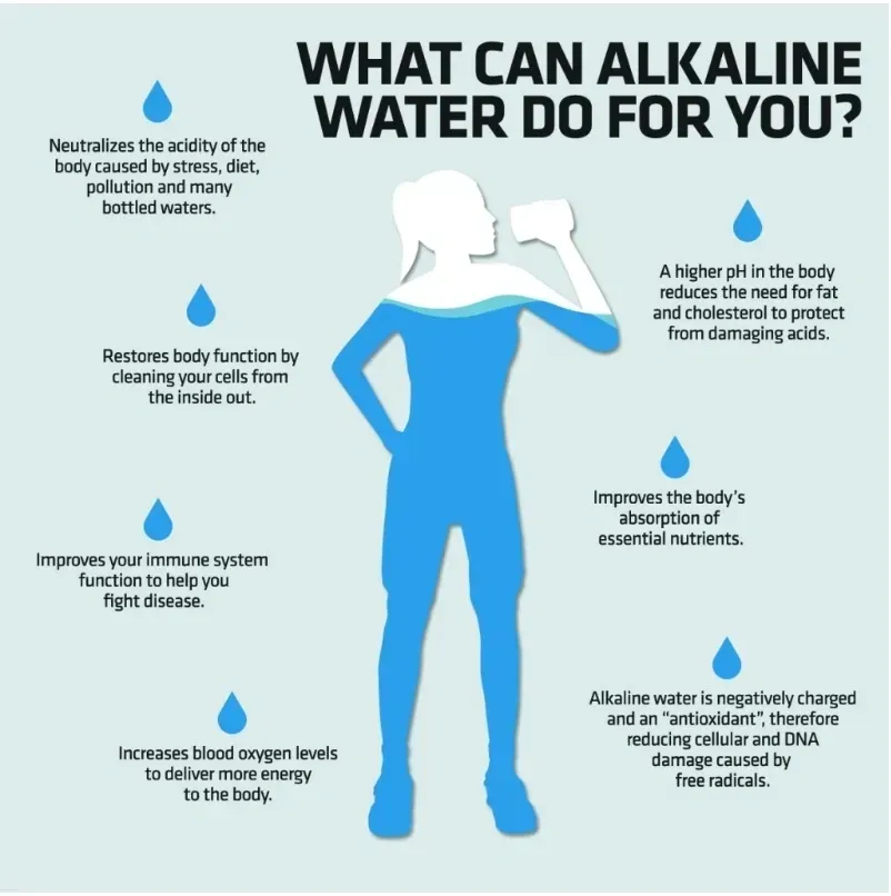 ALKALINE WATER DELIVERY
