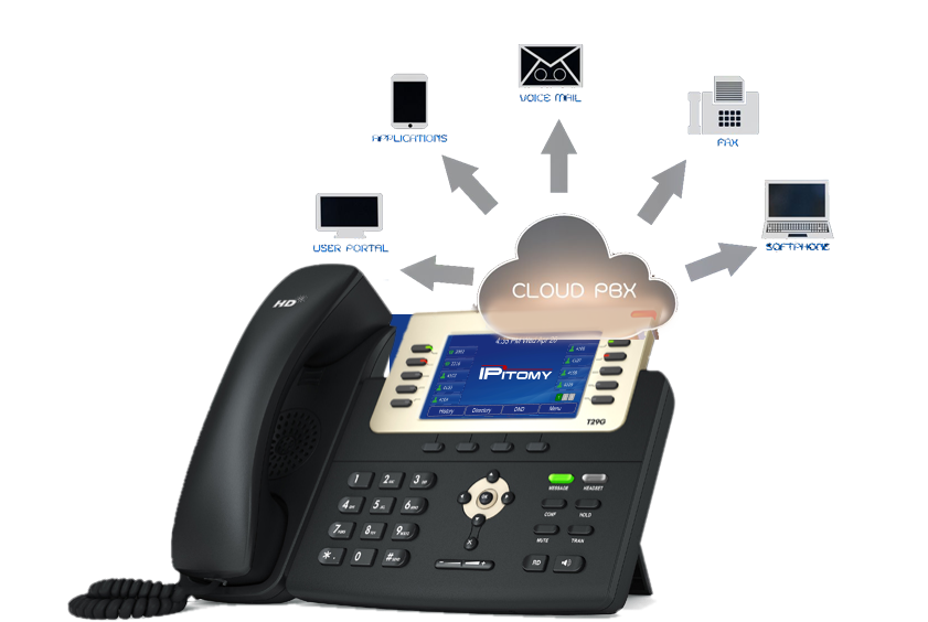 A telephone is sitting on a table with a cloud connected to it.