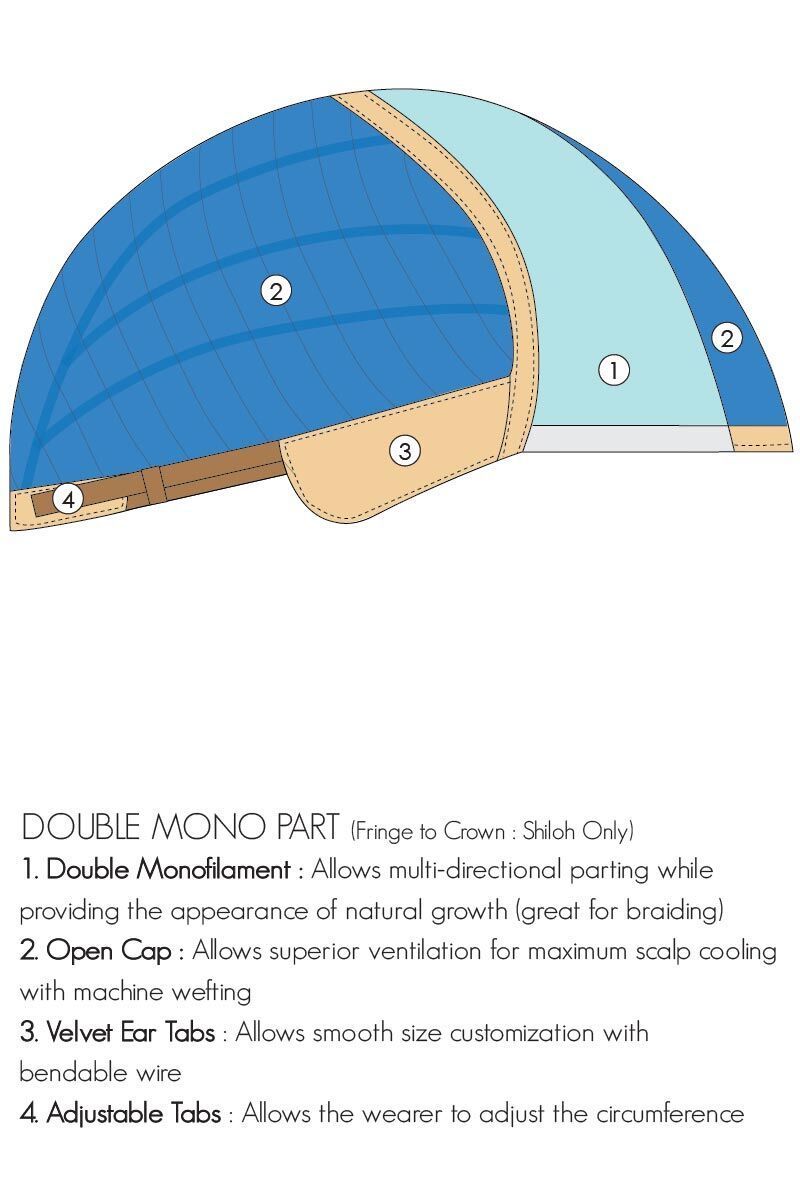 A diagram of the inside of a baseball cap.