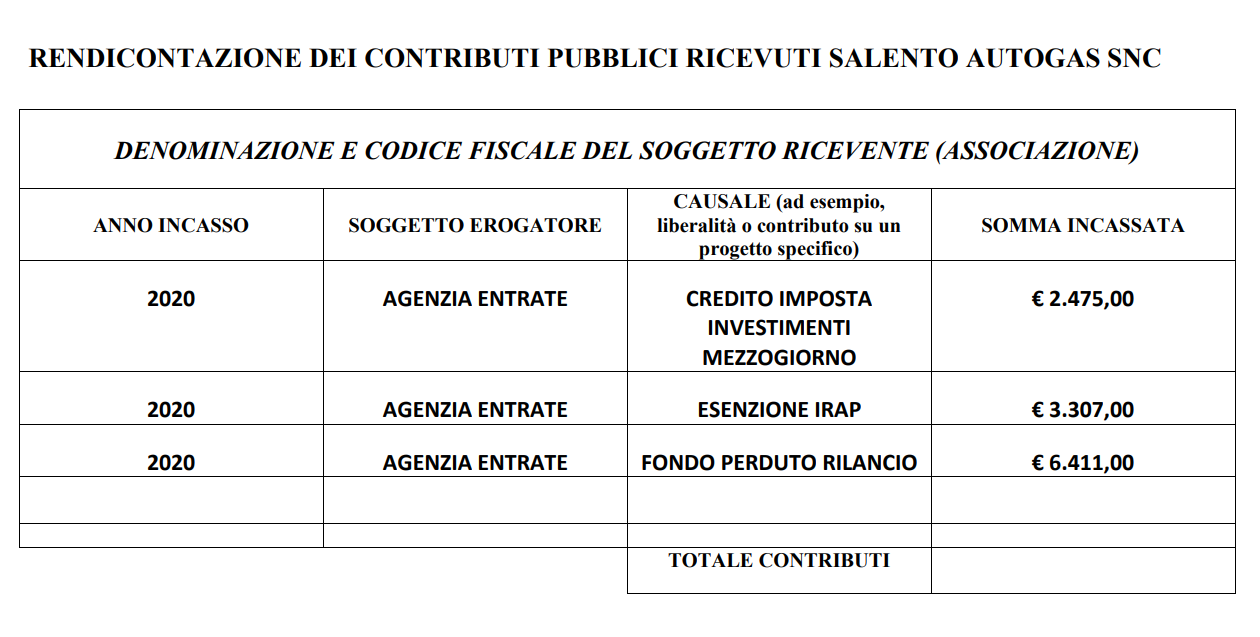 Foglio di calcolo italiano che mostra i rimborsi per i contributi allo spettacolo pubblico, con righe e importi in euro.