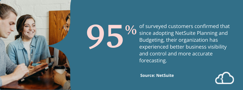 statistic stating 95% of surveyed customers confirmed that since adopting NetSuite Planning and Budgeting