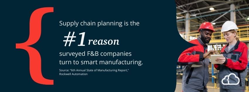 Graphic stating that supply chain planning is the #1 reason surveyed F&B companies turn to smart manufacturing.