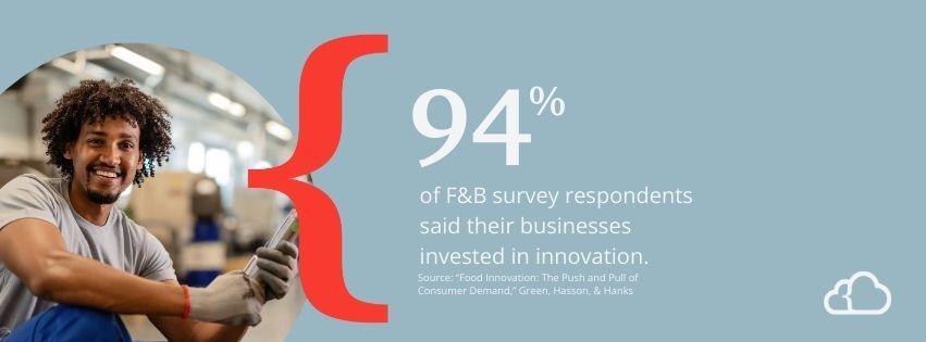 Graphic stating that 94% of F&B survey respondents said their businesses invested in innovation.