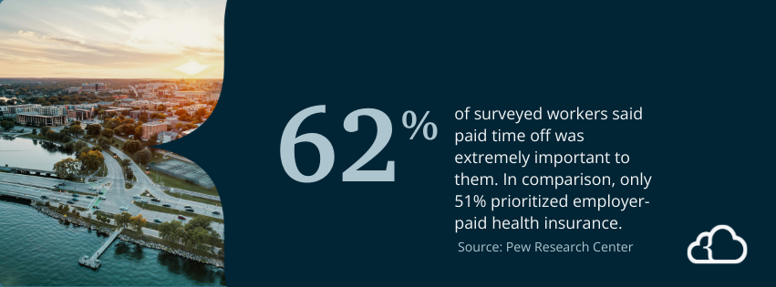 Graphic stating that 62% of surveyed workers said paid time off was extremely important to them. 