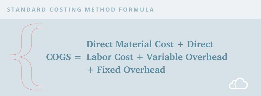 Graphic showing the standard costing method formula. 