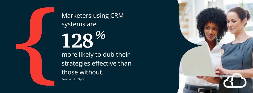Graphics stating that marketers using CRM systems are 128% more likely to dub their strategies effective than those without.