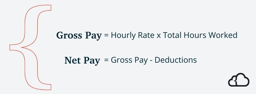 Graphic explaining gross pay and net pay.