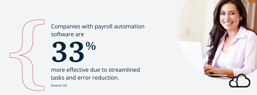 Graphic stating that companies with payroll automation software are 33% more effective due to streamlined tasks and error reduction.