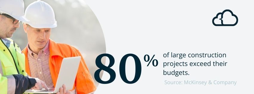 Graphic stating that 80% of large construction projects exceed their budgets.