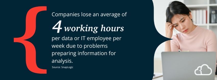 Graphic stating that surveyed companies lose an average of four working hours per data or IT employee per week due to problems preparing information for analysis.