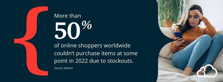 Graphic stating that more than 50% of online shoppers worldwide couldn't purchase items at some point in 2022 due to stockouts.