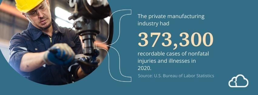 The private manufacturing industry had 373,000 recordable cases of nonfatal injuries and illnesses in 2020.
