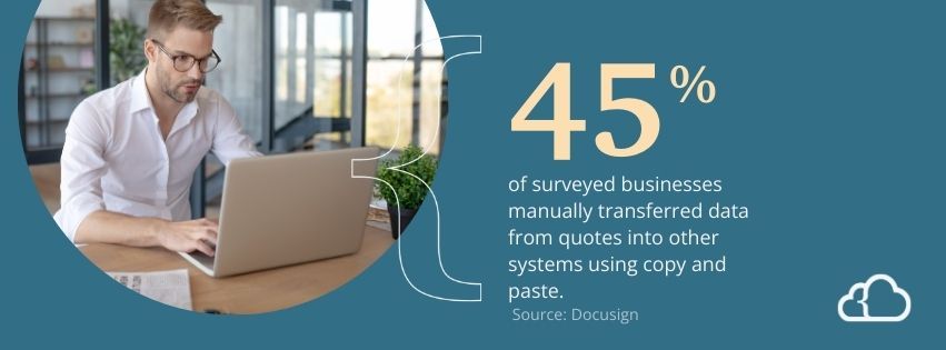 45% of surveyed businesses manually transferred data from quotes into other systems using copy and paste.