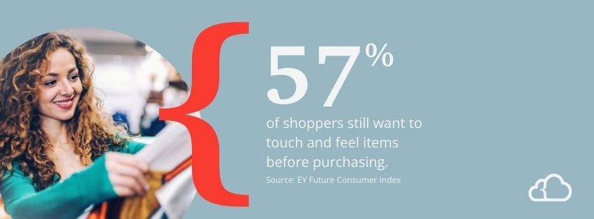 Graphic stating that 57% of shoppers still want to touch and feel items before purchasing.