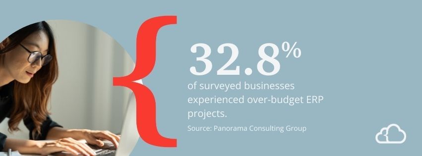 Graphic stating that 32.8% of surveyed businesses experienced over-budget ERP projects.
