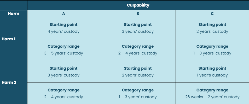A table titled