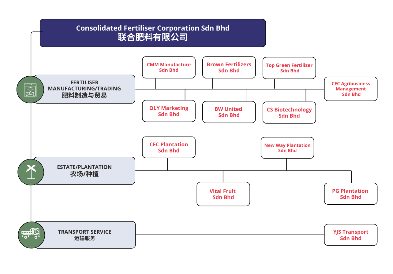 公司组织结构图