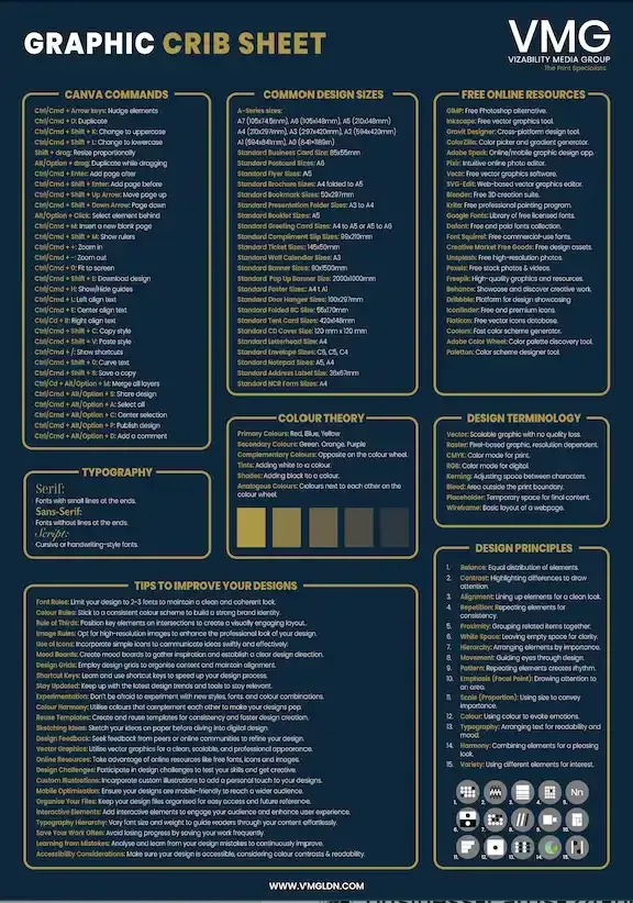 Graphic cheat sheet with typography, design, and color terminology.