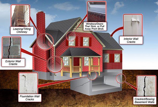 House diagram showing common foundation and wall cracks, roof leaks, and chimney damage.