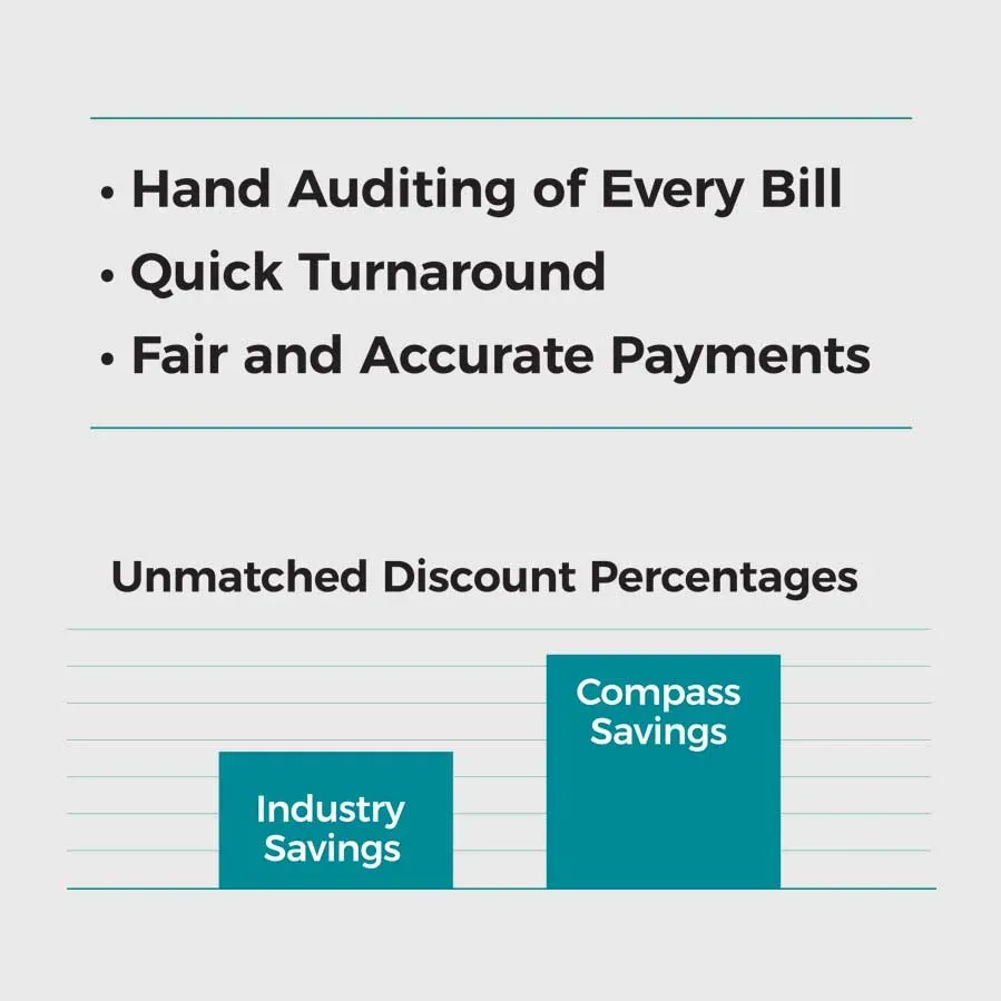 industry savings vs compass savings bar chart