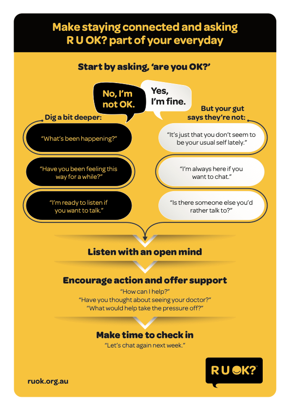 How to ask "Are you OK?" R U OK?