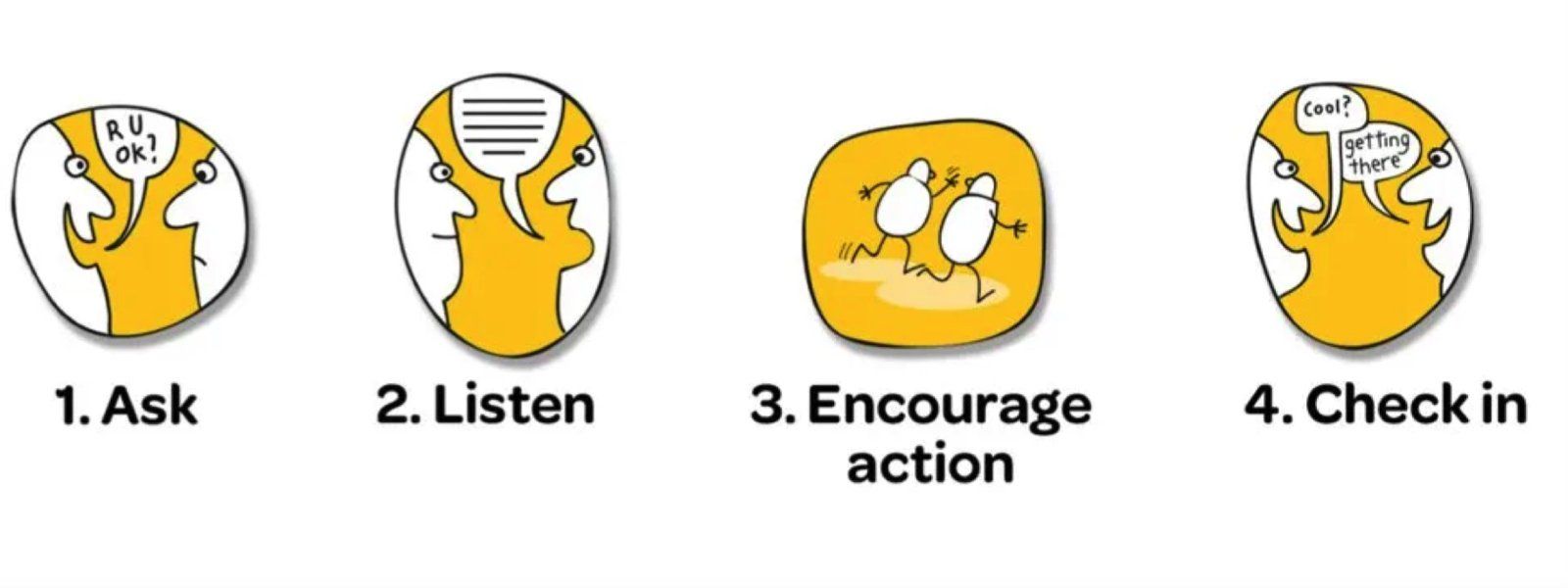 The R U OK? conversation four steps