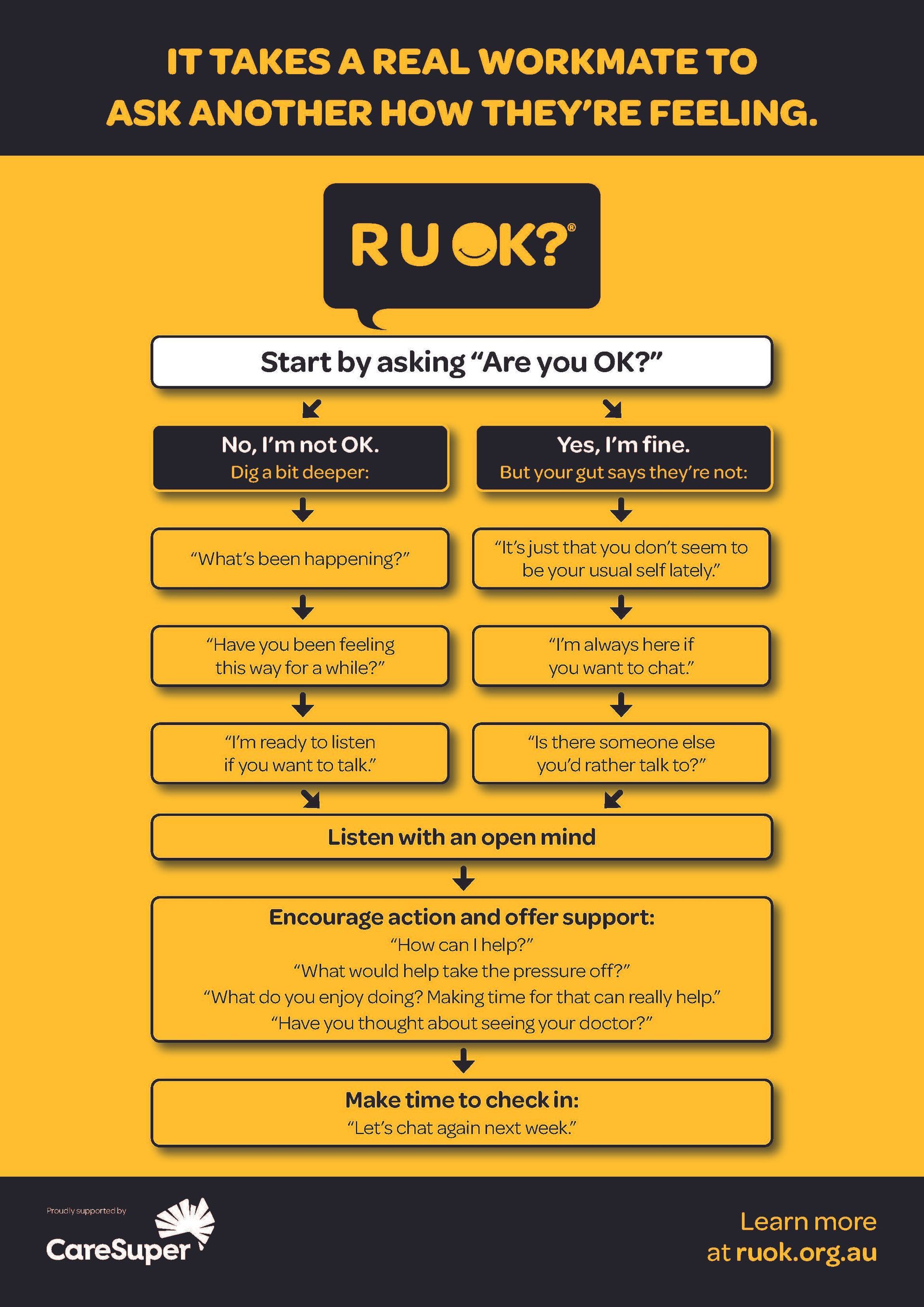 Conversation Flowchart of asking a mate how they're feeling