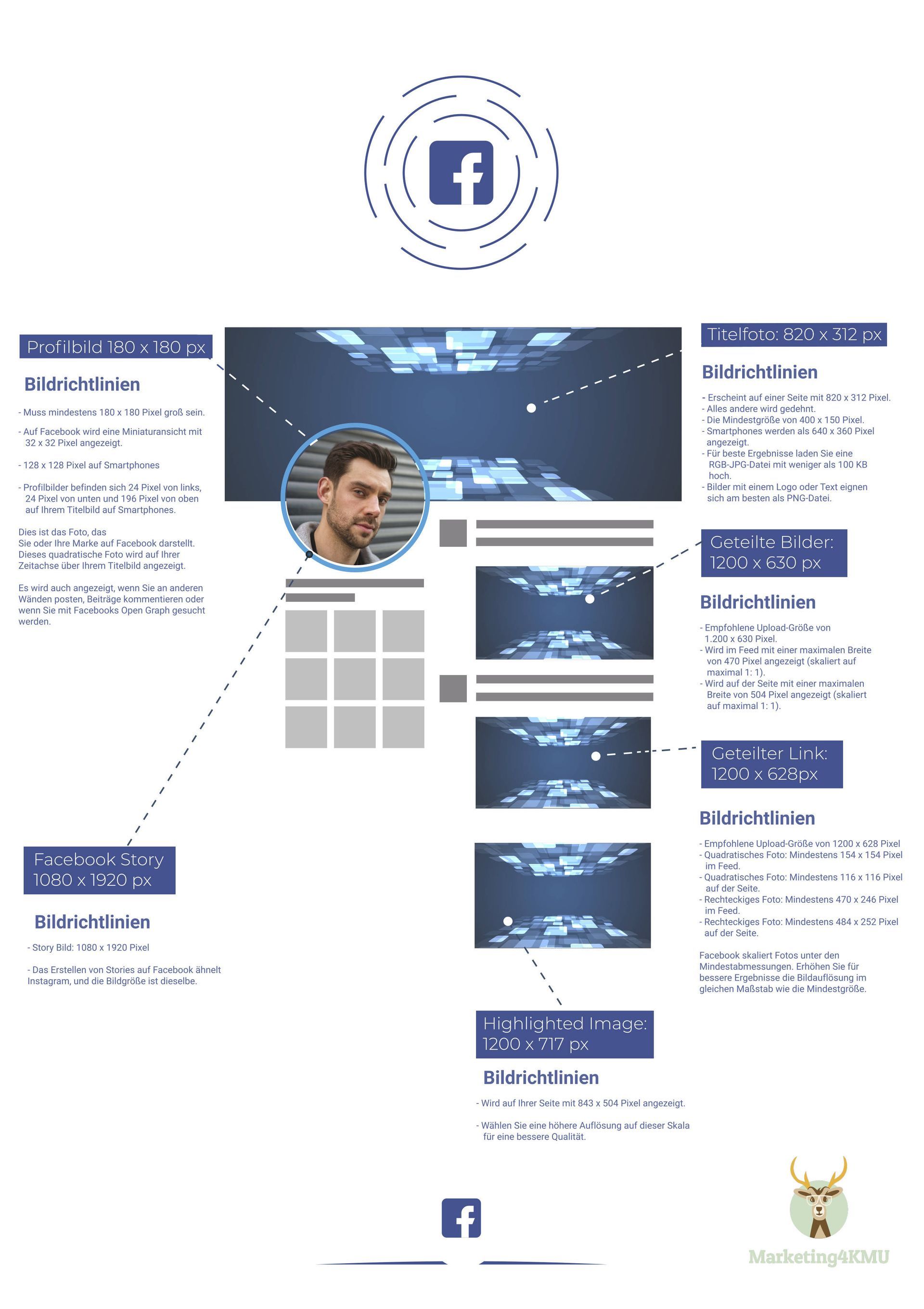 Facebook Bildergrößen 2020 | Marketing4KMU Facebook Bildergrössen 2020 bereitgestellt von Marketing4KMU
