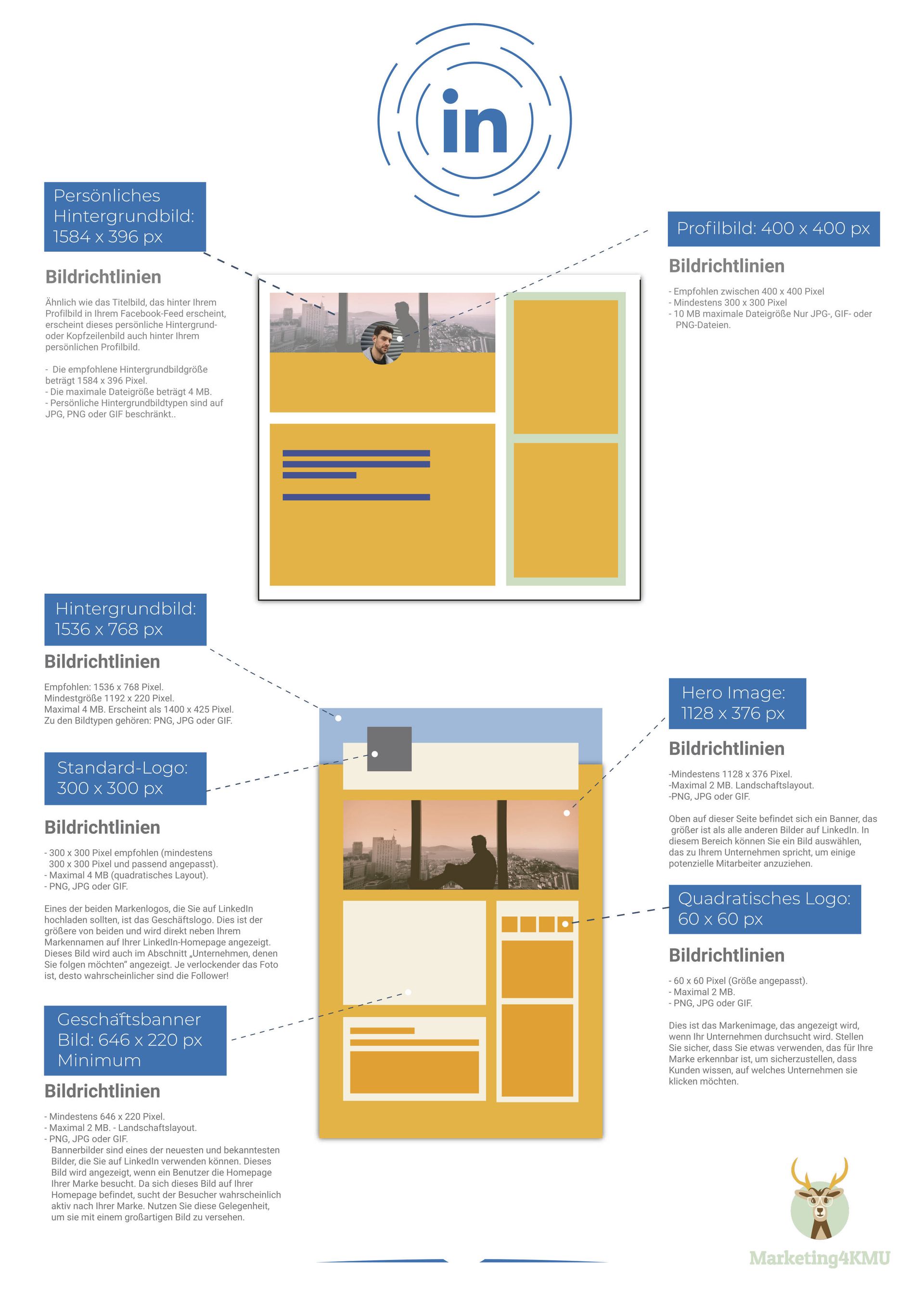 LinkedIn Bildgrößen | Marketing4KMU LinkedIn Bildgrößen bereitgestellt von Marketing4KMU