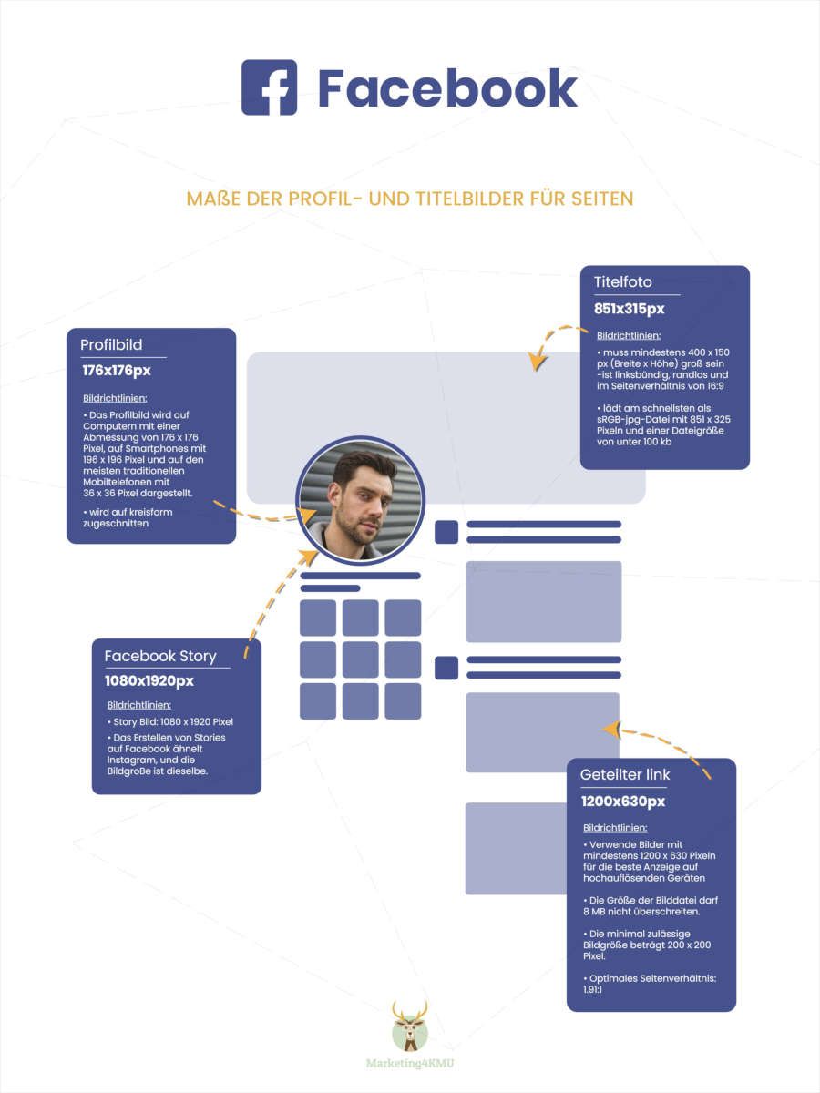 Social Media Bildgrößen 2024 - Facebook Seite 1