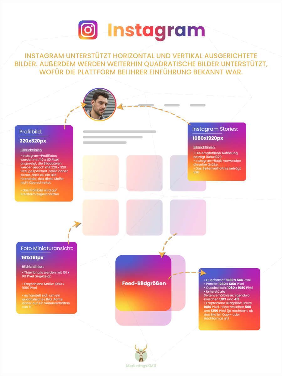 Social Media Bildgrößen 2024 - Instagram 1