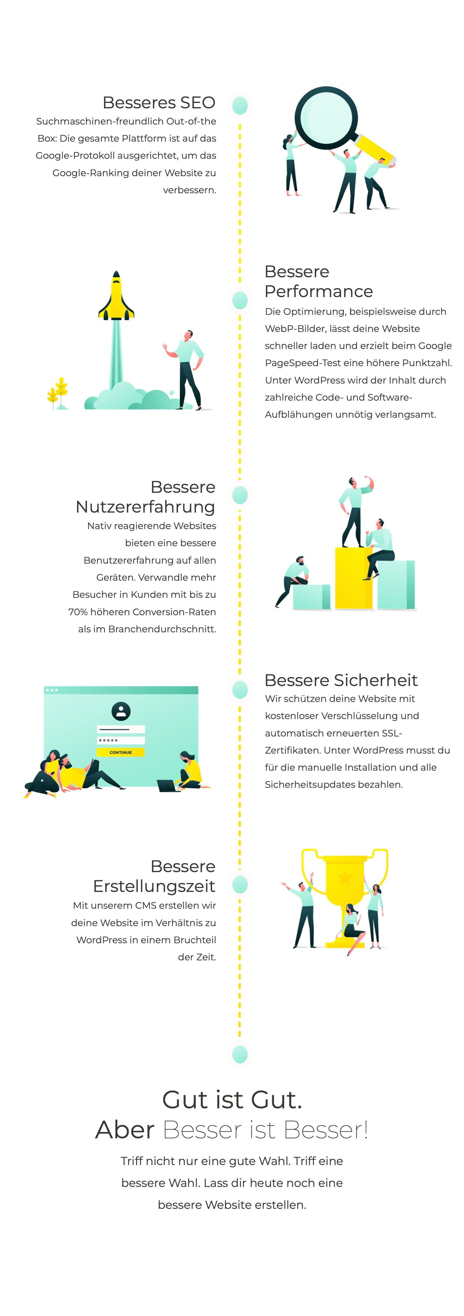Übersicht Vorteile des eingesetzten CMS bei Marketing4KMU
